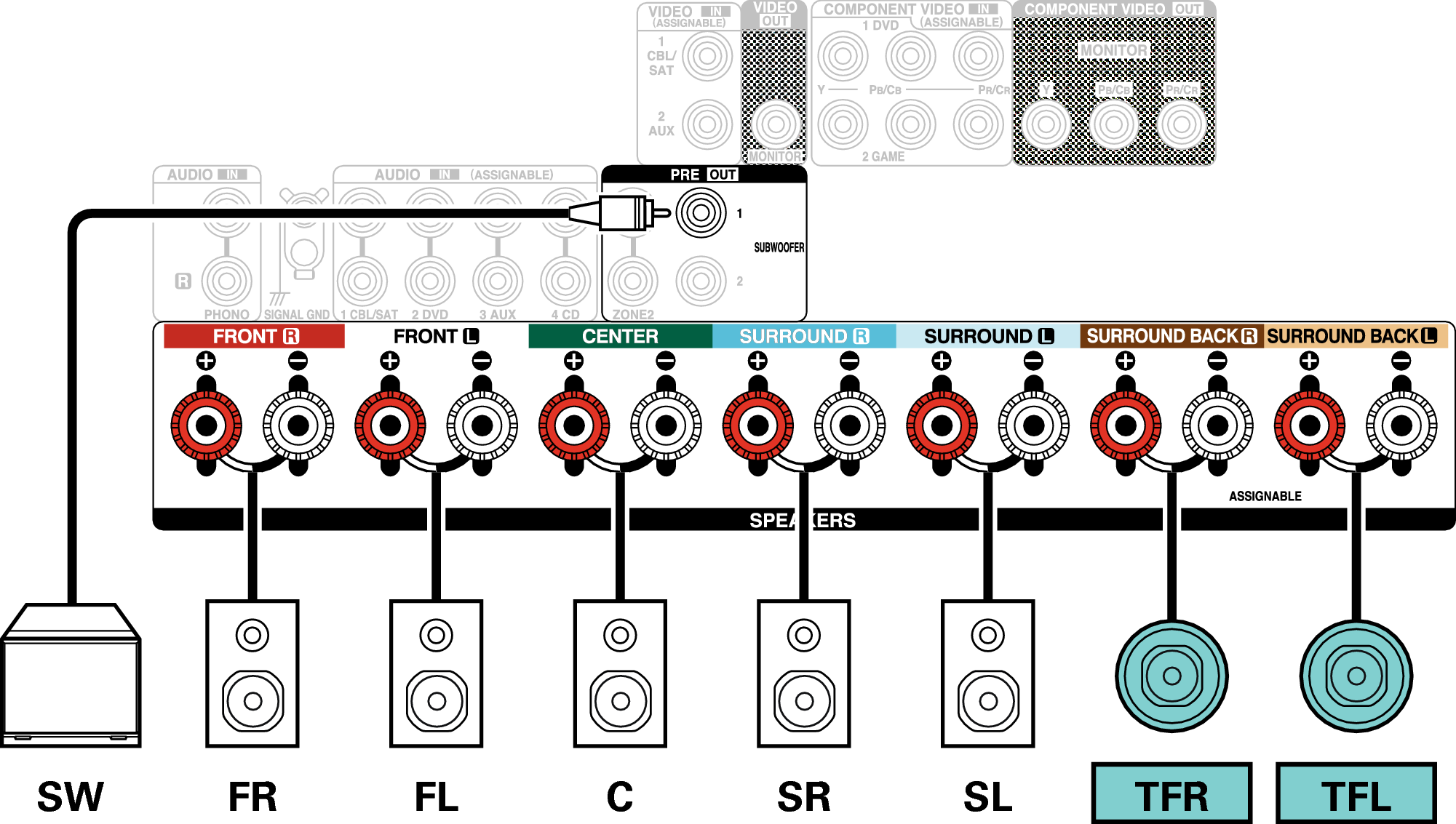 Conne SP 7.1 TF X27E2